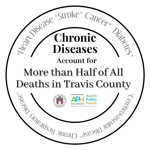 Chronic Disease and Injury Prevention | AustinTexas.gov